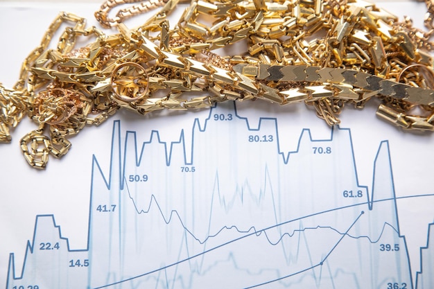 Ile kosztuje gram złota z łomu i od czego zależy jego cena?